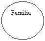 Oval: Familia

