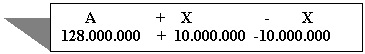 Text Box: A + X - X
128.000.000 + 10.000.000 -10.000.000
