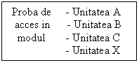 Text Box:  Proba de     - Unitatea A
  acces in      - Unitatea B
   modul       - Unitatea C
                    - Unitatea X
