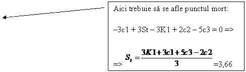 Line Callout 2: Aici trebuie sa se afle punctul mort:
-3c1 + 3St - 3K1 + 2c2 - 5c3 = 0 =>
=> =3,66
