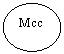 Oval: Mcc