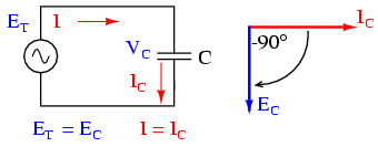 circuit electric pur capacitiv si diagrama fazoriala