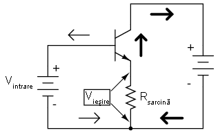 configuratia amplificatorului cu tranzistor in conexiune colector comun