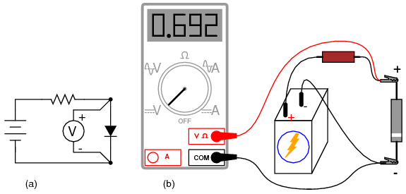 masurarea tensiunii de polarizare directa a diodei folosind un aparat de masura (voltmetru), o baterie si un rezistor: (a) schema electrica; (b) schema practica