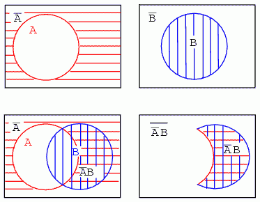 diagrame Venn