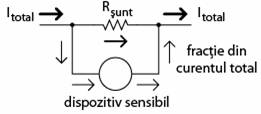 circuit divizor curent pentru aparat de masura