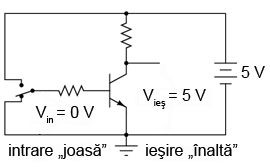 tranzistor aflat in saturatie