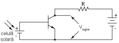 caderea de tensiune dezvoltata pe un tranzistor in conexiune emitor comun datorita curentului prin sarcina