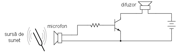 amplificator cu tranzistor in conexiune emitor comun legat la difuzor si actionat cu ajutorul unui semnal audio