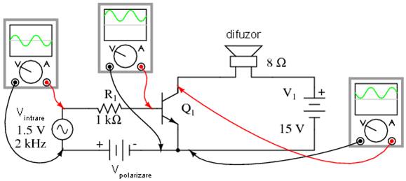 observarea formelor de unda ale tensiunilor in diferite puncte critice ale unui amplificator cu tranzistor in conexiune emitor-comun
