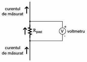 utilizarea rezistentelor de sunt in paralel cu un voltmetru pentru masurarea curentului