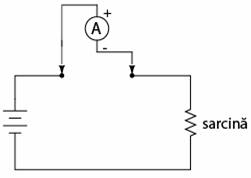 introducerea unui ampermetru in circuit pentru masurarea curentului