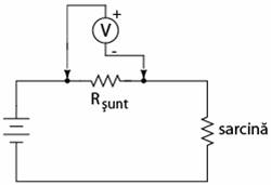 introducerea unei rezistente de sunt in circuit pentru masurarea curentului cu ajutorul unui voltmetru; util in cazul unui circuit asupra caruia sunt necesare masuratori dese ale valorii curentului