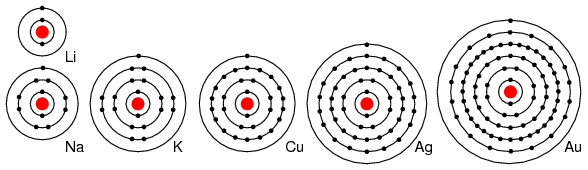 elementele din grupa I; toate au un singur electron de valenta, electron care este cedat in reactia cu alte elemente chimice