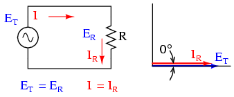circuit de curent alternativ pur rezistiv - tensiunea si curentul sunt in faza