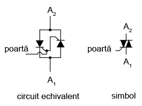 triacul; schema echivalenta si simbol