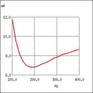 circuit LC paralel; rezistor serie cu condensatorul; graficul variatiei curentului cu frecventa