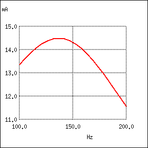 circuit LC serie; rezistor paralel cu condensatorul; graficul variatiei curentului cu frecventa