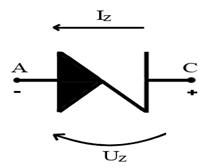 dioda zenner polarizare inversa