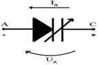 dioda varicap polarizare inversa11