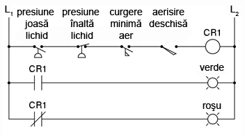 diagrama ladder; circuit de control al aprinderii furnalelor