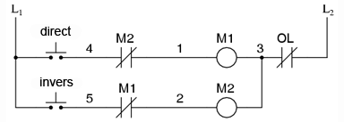 diagrama ladder; controlul pornirii unui motor electric
