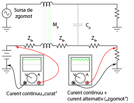 cuplaj inductiv si cuplaj capacitiv intre un circuit de curent continuu si unul de curent alternativ