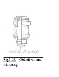 Text Box:  
Fig.6.15. - Obiectivul unui microscop
