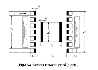 Text Box: 
Fig.12.3 Sistemul inductor-piesa (h1>>h2)

