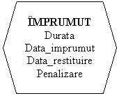 Hexagon: IMPRUMUT
Durata
Data_imprumut
Data_restituire
Penalizare

