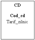 Text Box: CD

Cod_cd
Tarif_zilnic
