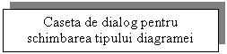 Text Box: Caseta de dialog pentru    schimbarea tipului diagramei