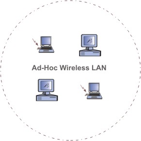 Retea wireless Ad-Hoc
