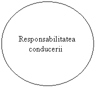 Oval: Responsabilitatea 
     conducerii
