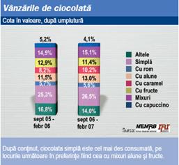 analize-ciocolata2