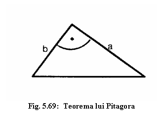Text Box: 
Fig. 5.69: Teorema lui Pitagora
