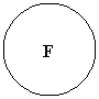 Oval:     
    F
    


