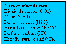Text Box: Gaze cu efect de sera:
Dioxid de carbon (CO2)
Metan (CH4)
Peroxid de azot (N2O)
Hidrofluorocarburi (HFCs)
Perfluorocarburi (PFCs)
Hexafluorura de sulf (SF6)
