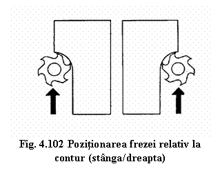 Text Box: 
Fig. 4.102 Pozitionarea frezei relativ la contur (stanga/dreapta)
