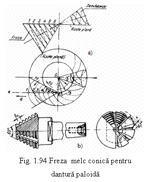 Text Box: 
Fig. 1.94 Freza melc conica pentru
dantura paloida
