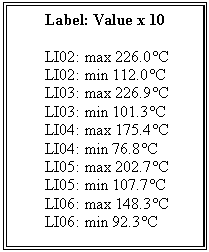 Text Box: Label: Value x 10

   LI02: max 226.0C	
LI02: min 112.0C
   LI03: max 226.9C	
LI03: min 101.3C
       LI04: max 175.4C     
       LI04: min 76.8C
   LI05: max 202.7C	
LI05: min 107.7C
       LI06: max 148.3C     
       LI06: min 92.3C

