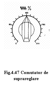 Text Box:  

Fig.4.47 Comutator de suprareglare
