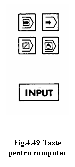 Text Box:  

Fig.4.49 Taste pentru computer
