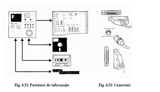 Text Box: 
Fig. 4.51 Purtatori de informatie Fig. 4.52 Conectori
