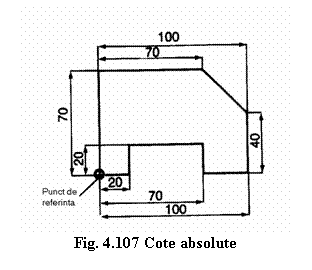 Text Box: 
Fig. 4.107 Cote absolute
