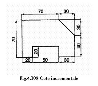 Text Box: 
Fig.4.109 Cote incrementale
