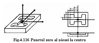 Text Box: 
Fig.4.116 Punctul zero al piesei la centru
