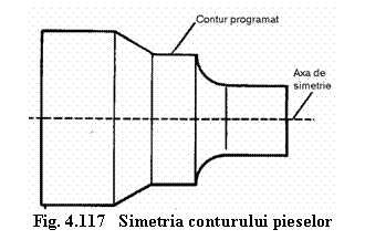 Text Box: 
Fig. 4.117 Simetria conturului pieselor strunjite
