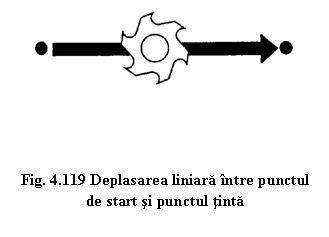 Text Box: 





Fig. 4.119 Deplasarea liniara intre punctul de start si punctul tinta
