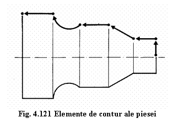 Text Box: 
Fig. 4.121 Elemente de contur ale piesei strunjite
